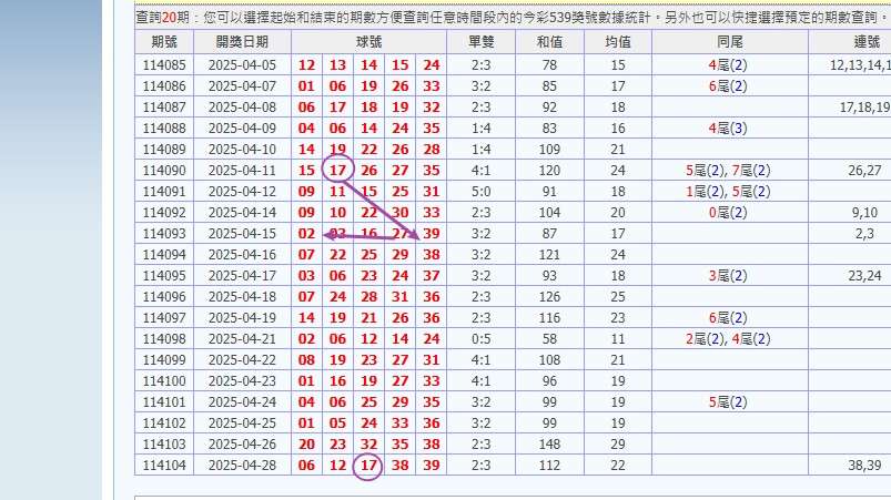 娛樂城 539預測 獎金 版路推算 牌支分享 539版路 解夢 20250426