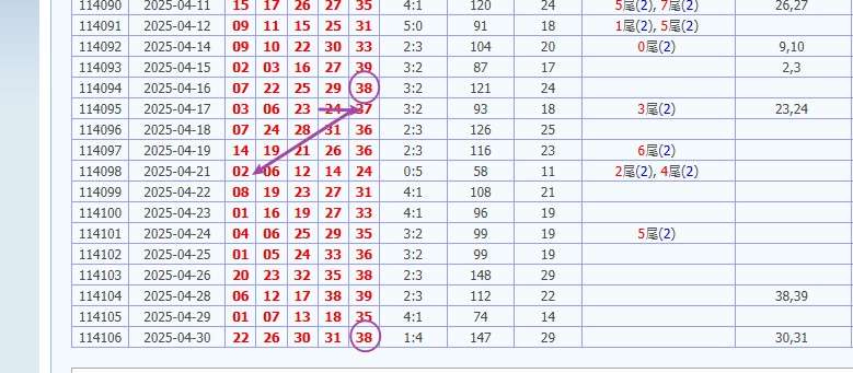 娛樂城 539預測 獎金 版路推算 牌支分享 539版路 解夢 20250501