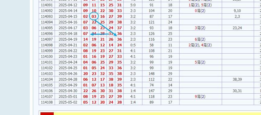 今彩539開獎號碼預測 娛樂城 539預測 獎金 版路推算 牌支分享 539版路 解夢 20250503