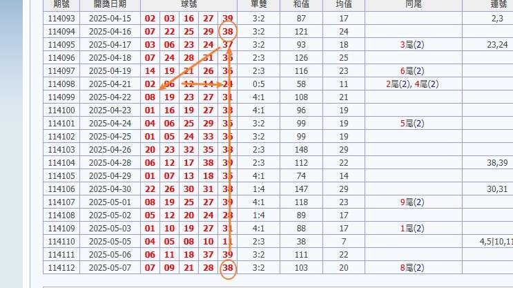 今彩539開獎號碼預測 娛樂城 539預測 獎金 版路推算 牌支分享 539版路 解夢 20250508