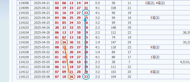 今彩539開獎號碼預測 娛樂城 539預測 獎金 版路推算 牌支分享 539版路 解夢 20250509