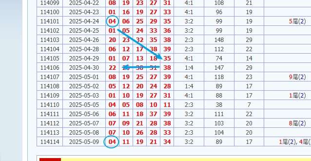 今彩539開獎號碼預測 娛樂城 539預測 獎金 版路推算 牌支分享 539版路 解夢 20250510