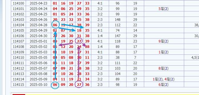 今彩539開獎號碼預測 娛樂城 539預測 獎金 版路推算 牌支分享 539版路 解夢 20250512