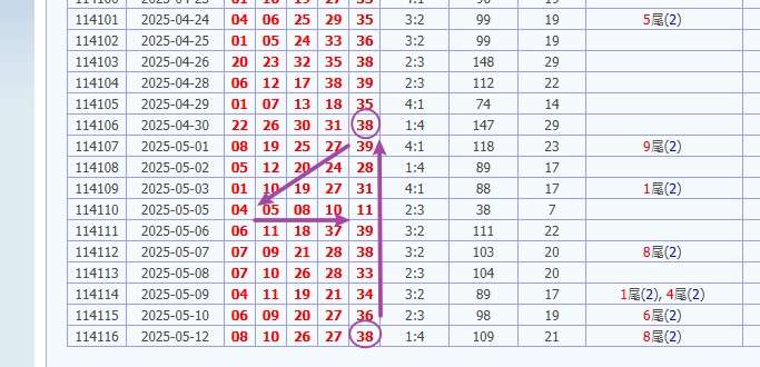 今彩539開獎號碼預測 娛樂城 539預測 獎金 版路推算 牌支分享 539版路 解夢 20250513