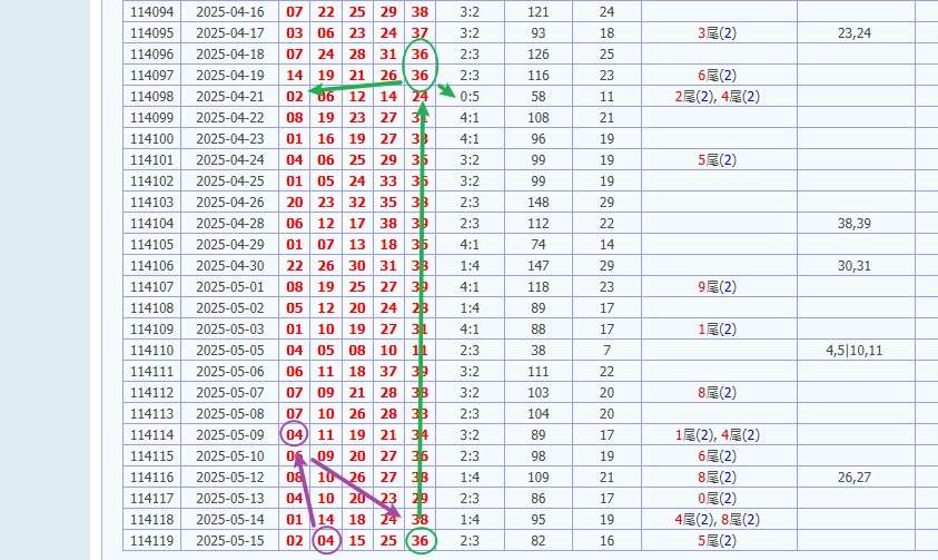 今彩539開獎號碼預測 娛樂城 539預測 獎金 版路推算 牌支分享 539版路 解夢 20250516
