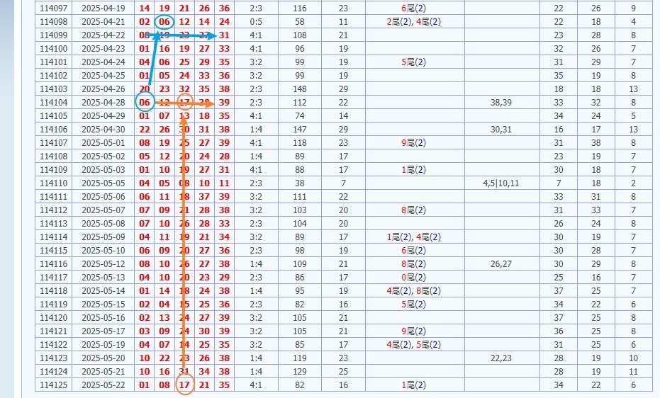 今彩539開獎號碼預測 娛樂城 539預測 獎金 版路推算 牌支分享 539版路 解夢 20250523