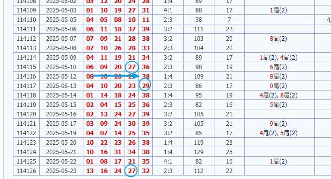 今彩539開獎號碼預測 娛樂城 539預測 獎金 版路推算 牌支分享 539版路 解夢 20250524