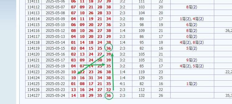 今彩539開獎號碼預測 娛樂城 539預測 獎金 版路推算 牌支分享 539版路 解夢 20250526