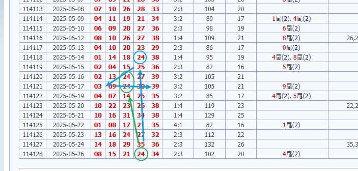 今彩539開獎號碼預測 娛樂城 539預測 獎金 版路推算 牌支分享 539版路 解夢 20250527