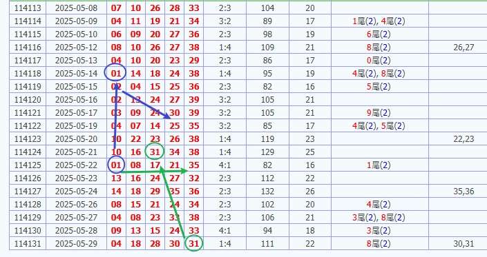 今彩539開獎號碼預測 娛樂城 539預測 獎金 版路推算 牌支分享 539版路 解夢 20250530