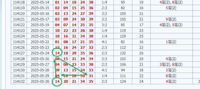 今彩539開獎號碼預測 娛樂城 539預測 獎金 版路推算 牌支分享 539版路 解夢 20250531