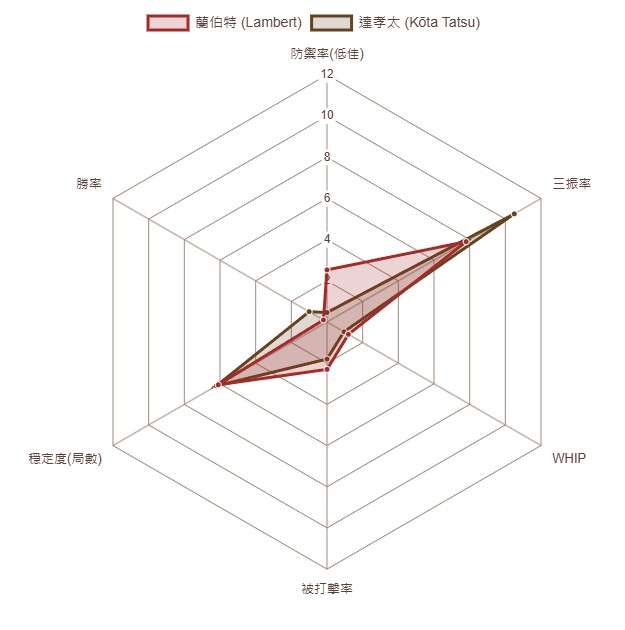 火腿 對 養樂多 賽前焦點:先發對決、森田雙方戰力剖析