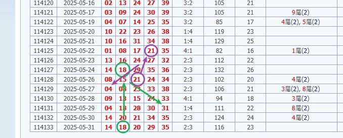 今彩539開獎號碼預測 娛樂城 539預測 獎金 版路推算 牌支分享 539版路 解夢 20250602
