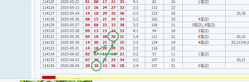 539未開號碼 娛樂城 539預測 獎金 版路推算 牌支分享 539版路 解夢 20250603