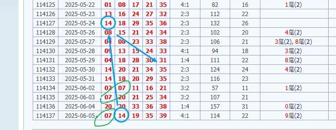 539未開號碼 娛樂城 539預測 獎金 版路推算 牌支分享 539版路 解夢 20250606