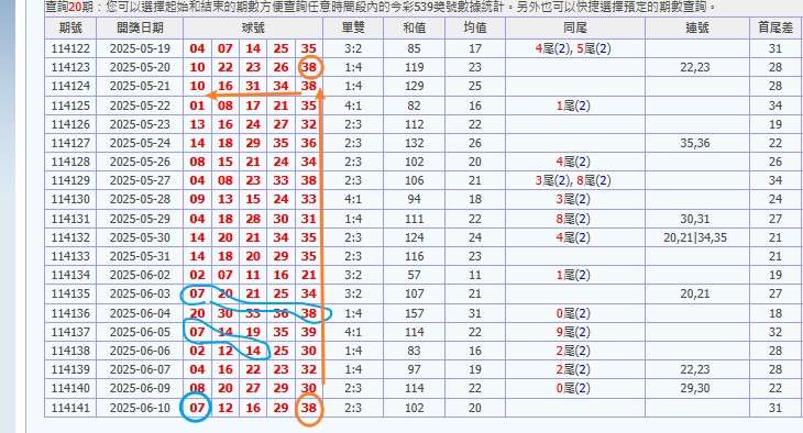 539未開號碼 娛樂城 539預測 獎金 版路推算 牌支分享 539版路 解夢 20250611