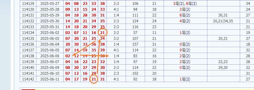 539玩法 娛樂城 539預測 獎金 版路推算 牌支分享 539版路 解夢 20250611